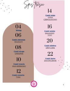 spis treści idealny tort