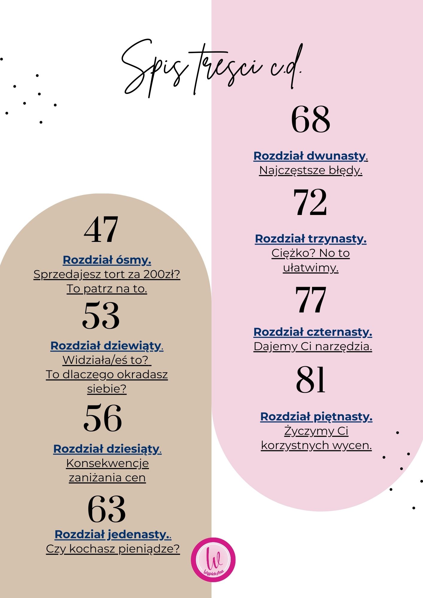 Spis treści Ebook wycena tortu